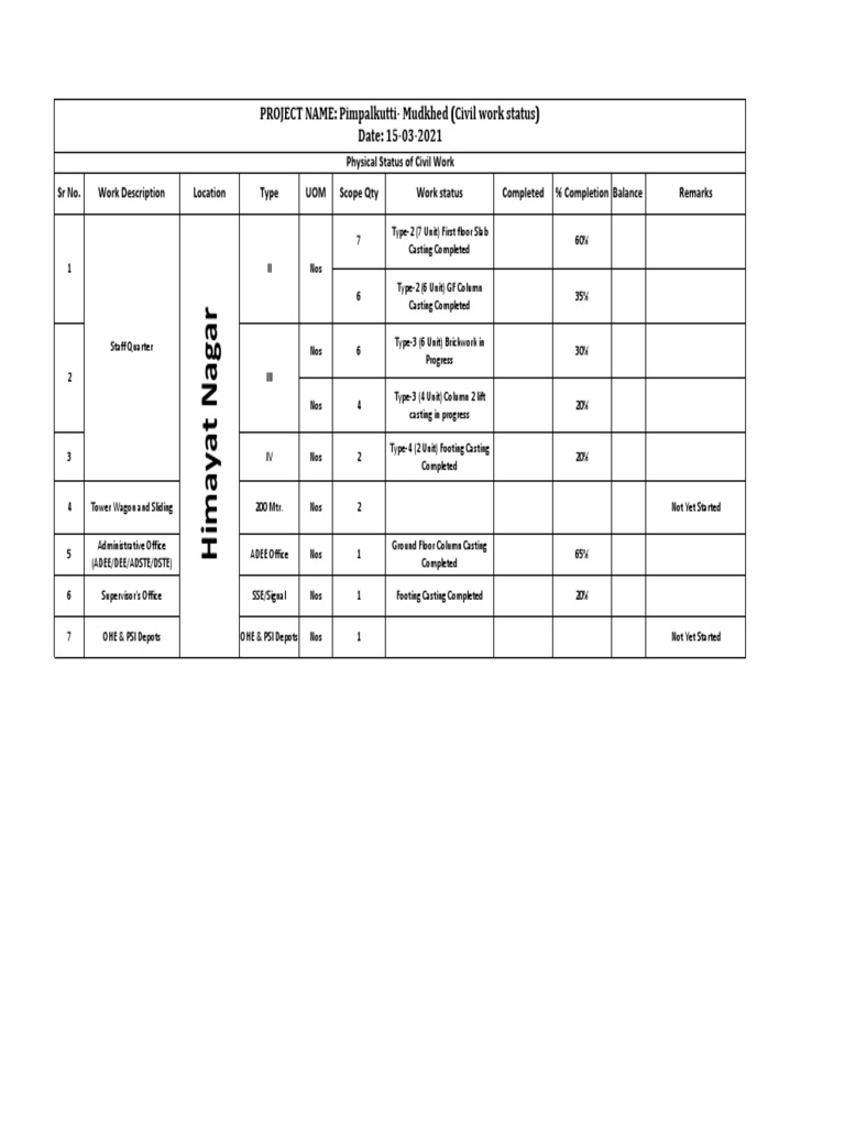 Civil Status PMKTMUE PDF