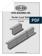 Purlin Load Tables: Steel Buildings, Inc