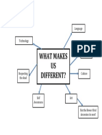 What makes us different?