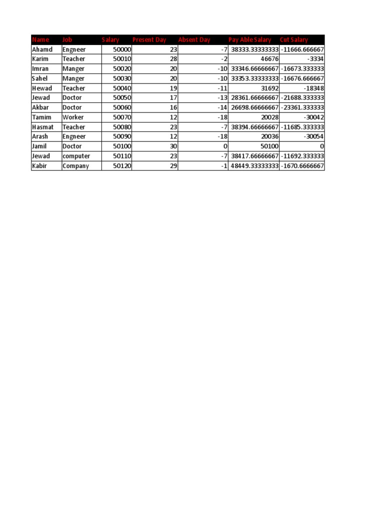 Employee Salary and Attendance Data | PDF | Microcomputers | Office Work