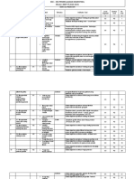 Analisis Pemasaran