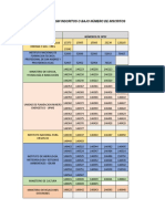 Empleos Nariño