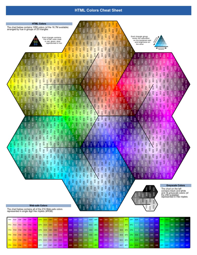 HTML Colors Cheatsheet | PDF