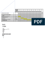 Time Schedule Land Clearing