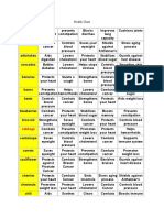 Health Chart