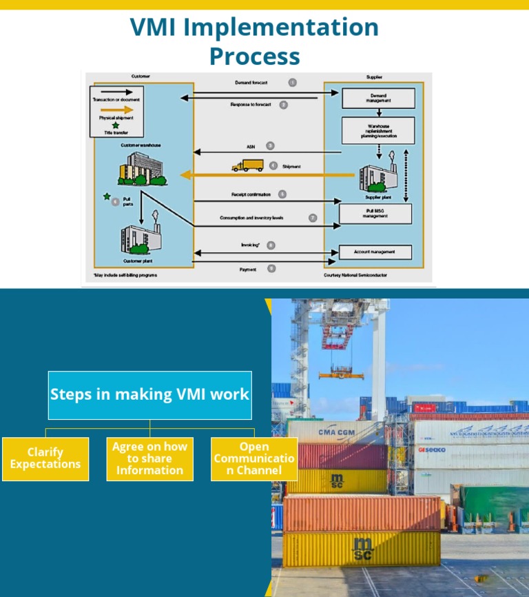 VMI Implementation Process | PDF
