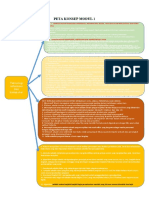 Peta Konsep Modul 1