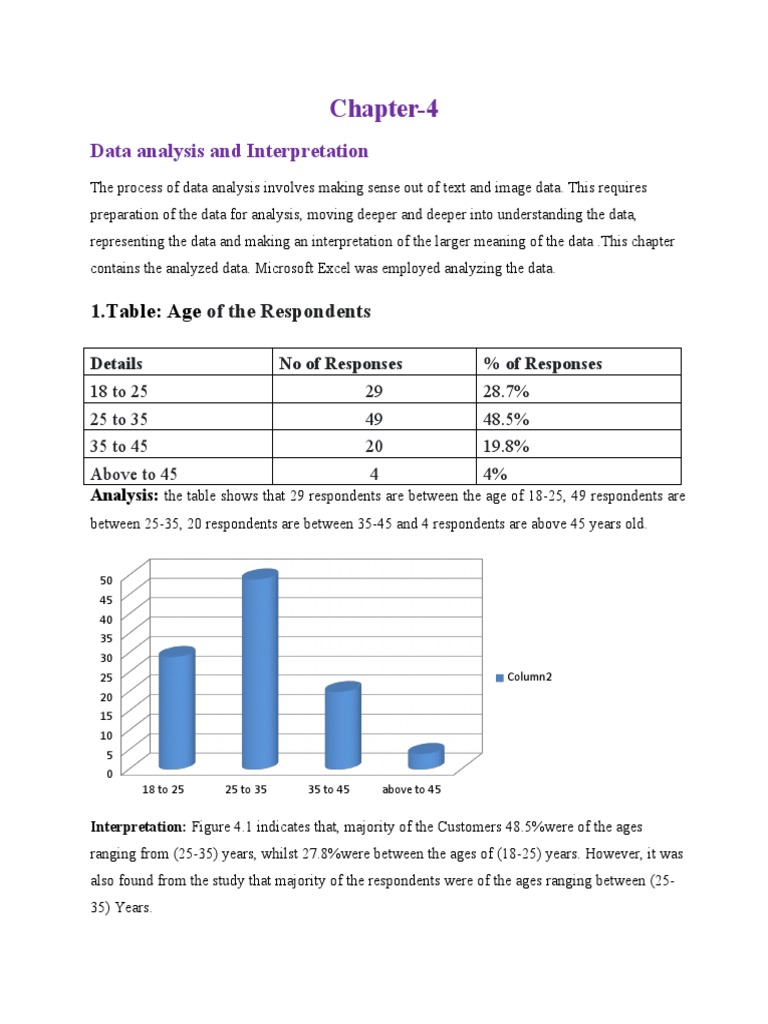 Chapter-4: Data Analysis and Interpretation | PDF | Data | Data Analysis