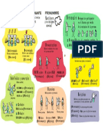 Determinantes y pronombres: funciones y tipos