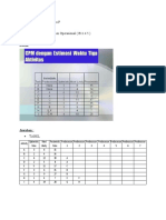 Michael Ari Sulistia Putra - B11.2019.05626 - Tugas PMO Pertemuan 3