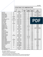 SNYDER - Chemical Resistance Chart 2019