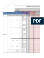 Risk assessment and control measures for work at height operations