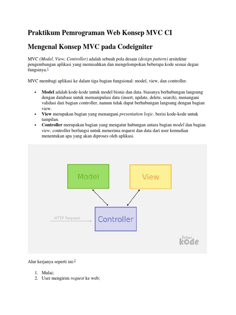 Panduan MVC dan Router CodeIgniter | PDF