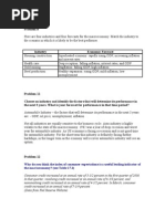 Download assignment Chapter 17 18 20 by Amarjit Singh SN50354892 doc pdf