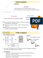 Cours de CTIAA Partie 25-45