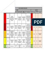 Impact Assessment Criteria Matrix