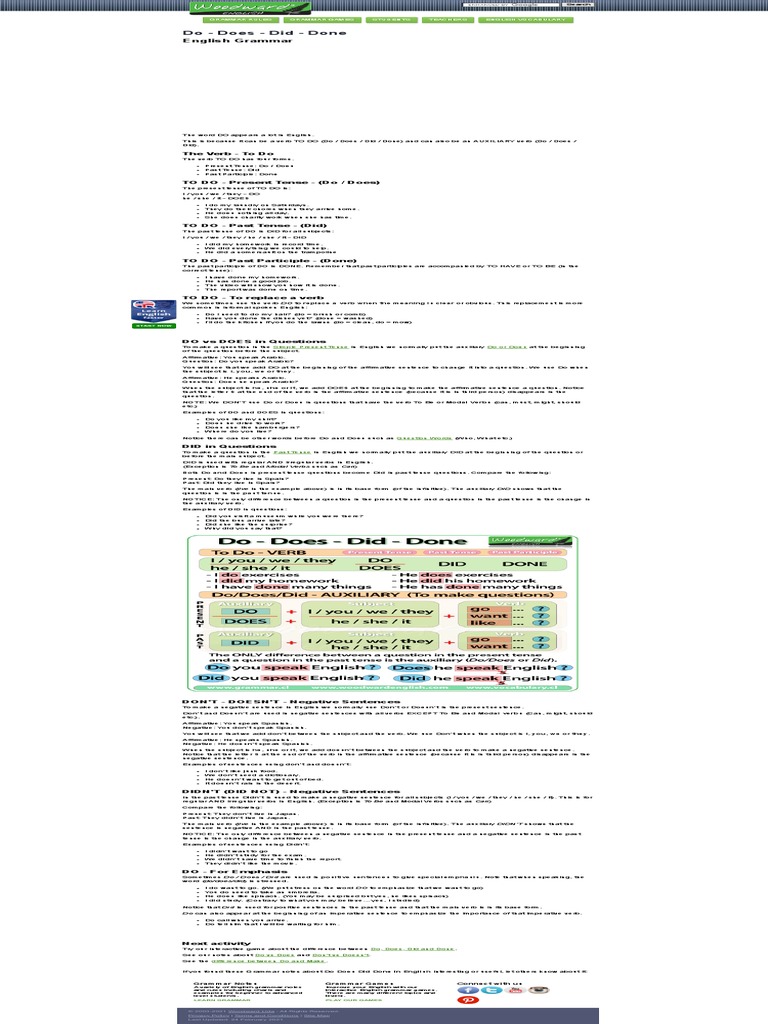 Do Does Did Done - English Grammar | PDF | Grammatical Tense | Verb