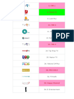 Top Romanian TV Channels