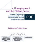 Inflation, Unemployment, and The Phillips Curve