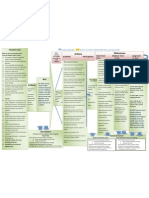 2025 Local Health Logic Model Feb 2011