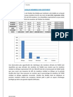 Repartition Par Continent Des Membres de L'adm