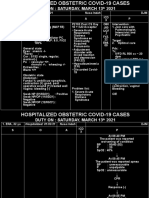 Duty On: Saturday, March 13 2021: +severe Acute