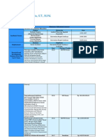 Dian Novita, S.T., M.PD.: Position Chemistry Education Lecturer Lecturer in Chemistry Education Degree University Year