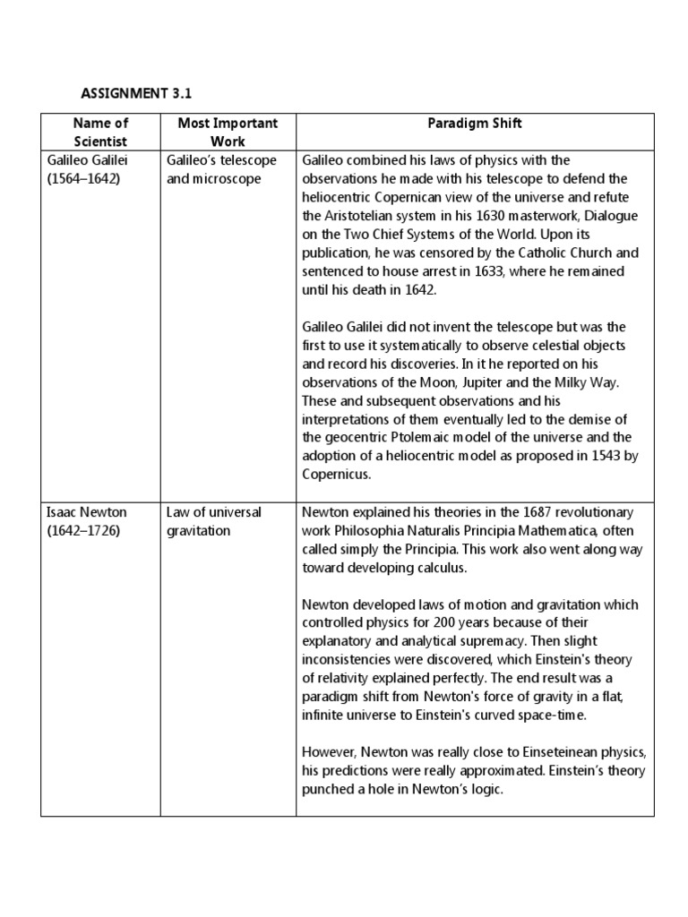 Key Scientists and Their Paradigm Shifts | PDF | Heliocentrism ...