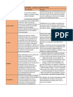 Condiciones de Posibilidad y Consecuencias de La Rev. Industrial