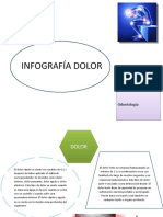 Infografía Dolor