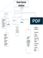 Mapa Conceptual