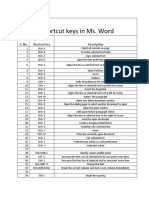 Shortcut Keys in Ms. Word: SR - No. Shortcut Key Description
