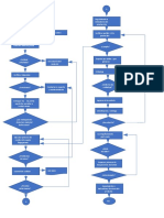 Flujograma procedimiento confección