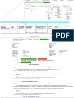 Create Authoriza On Number Denied Request: Refund Item Table