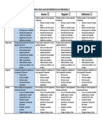 Rubrica para Calificar Experiencia de Aprendizaje 3