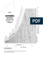 Carta Psicrometrica