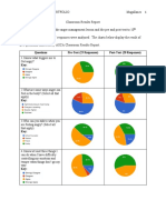 Classroom Results Report