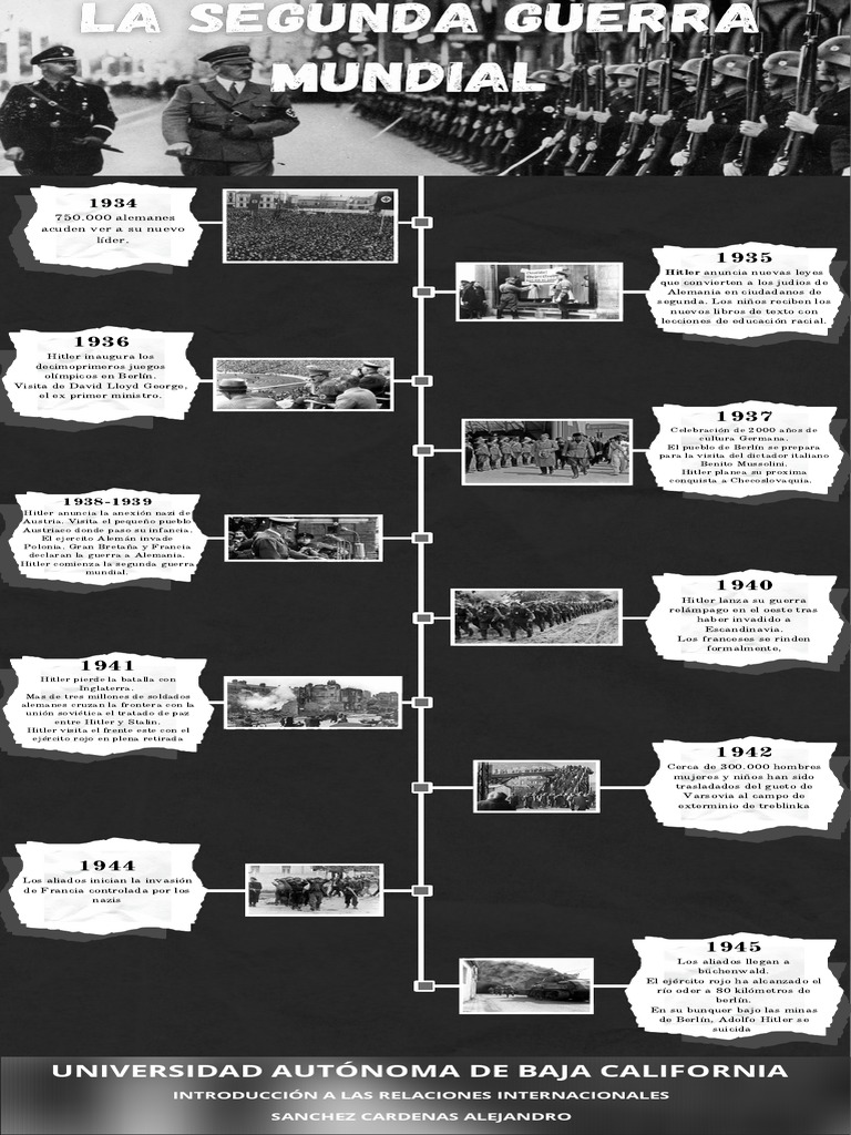 La Segunda Guerra Mundial, Linea Del Tiempo. | PDF | Alemania nazi | Adolf  Hitler