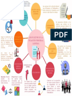 Mapa Mental Procesal Tema 3