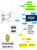 Mind Mapping Sistem Saraf