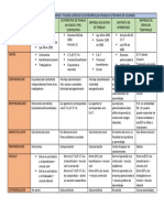 Cuadro de Trabajo Autónomo y Figuras Jurídicas Que Desarrollan Trabajo Autónomo en Colombia