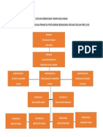 CARTA ORGANISASI PBD