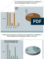 Projets de Recherche2