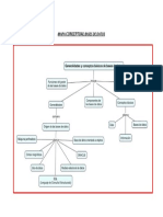 Mapa Conceptual Bases de Datos