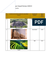 Tugas Geografi Budaya UNESCO Hafizh Rizky Wiyandra XI IPS 2