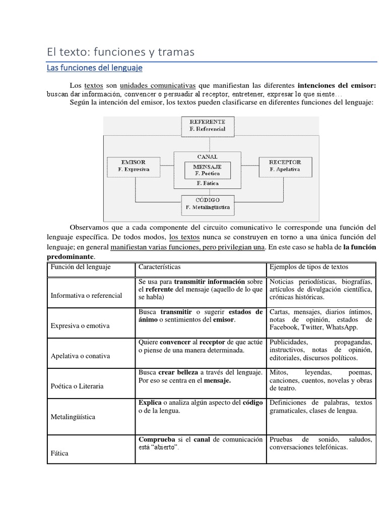El Texto Funciones y Tramas | PDF | Narrativa | Cuentos