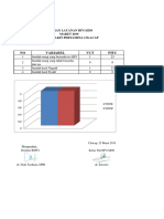 Pelayanan VCT & PITC Maret 2019