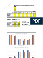 Analisis Perbandingan UPSR 2017 Dan 2018