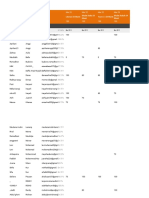 Grades PEMBIASAAN 