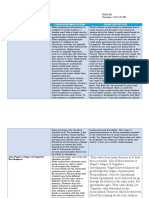 Theory and Proponent Classroom Implications Group Reflection